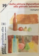 Dalla pittura figurativa alla pittura astratta
